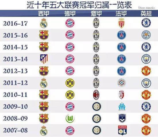 他提醒球隊